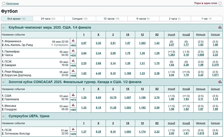 Футбольная линия топ-матчей в Марафон